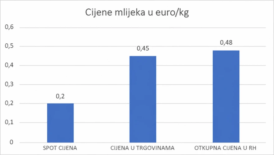 slika dva 