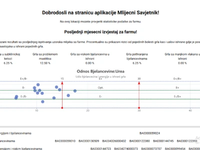 Kontrola mliječnosti