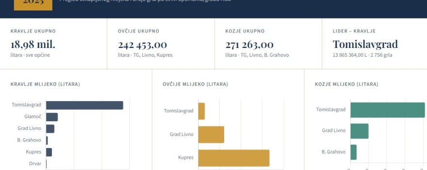 Izvor: MPV&Scaron; K10
