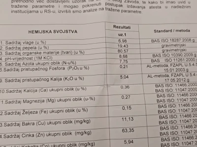 "Štabaa" - peletirano ekološko gnojivo od ovčije vune